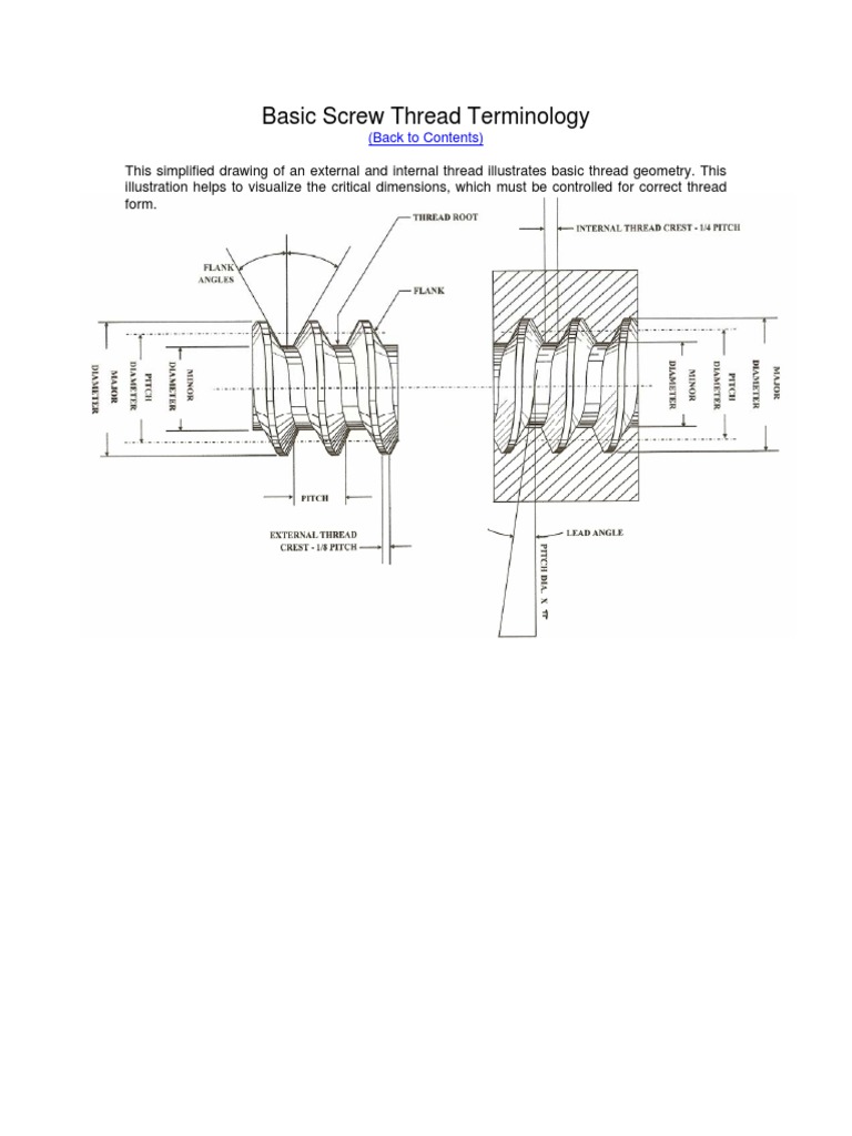 Basic Screw Thread Terminology (Back To Contents) PDF