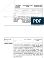 The Test of English For International Communication The Test of English As A Foreign Language The International English Language Testing System