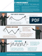 Ibd Chartpatterns PDF