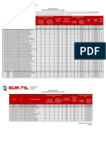 Resultados Finales SUNAFIL II Convocatoria