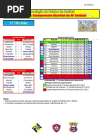 Resultados da 13ª Jornada do Campeonato Distrital da AF Setúbal em Futebol