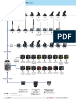 Position Switches FM Series: Selection Diagram