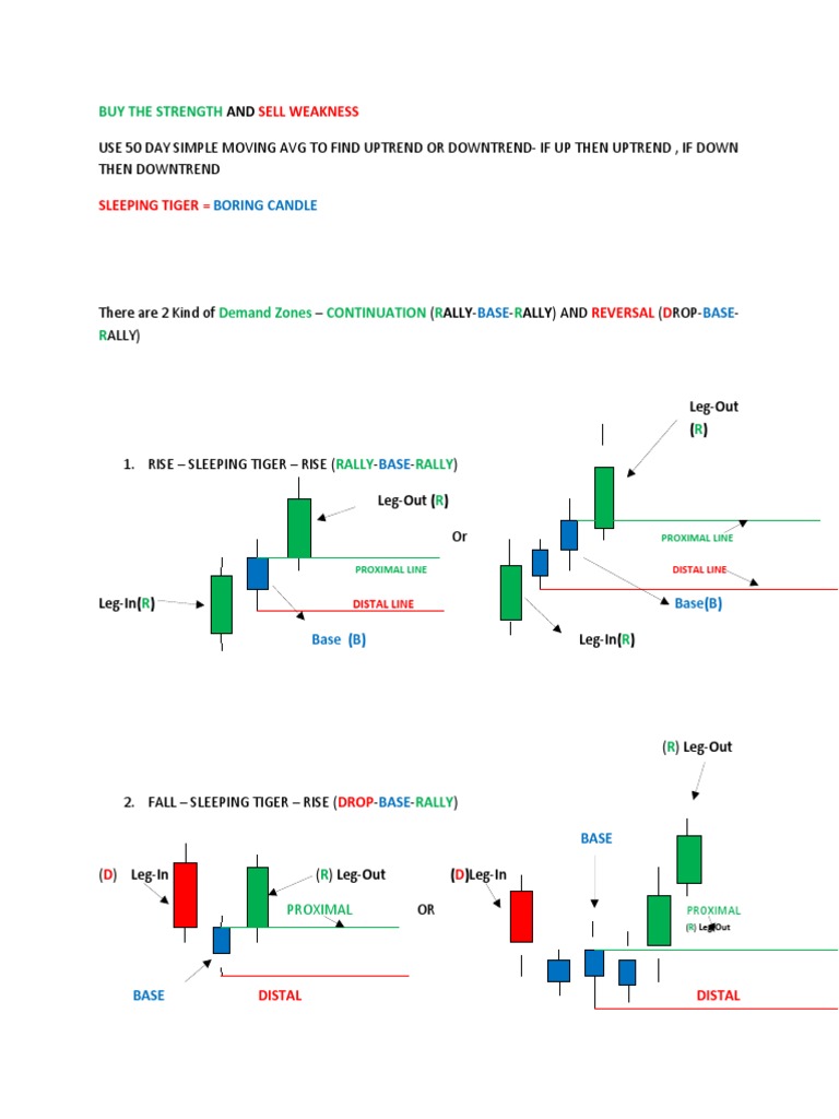 Demand Zone & Supply Zone | PDF | Demand | Financial Markets