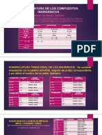 Nomenclatura de Los Compuestos Inorgánicos Primera Parte