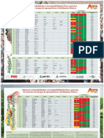 Compatibilidade de Mistura de Fitossanitários em Tanque de Pulverização 2 PDF