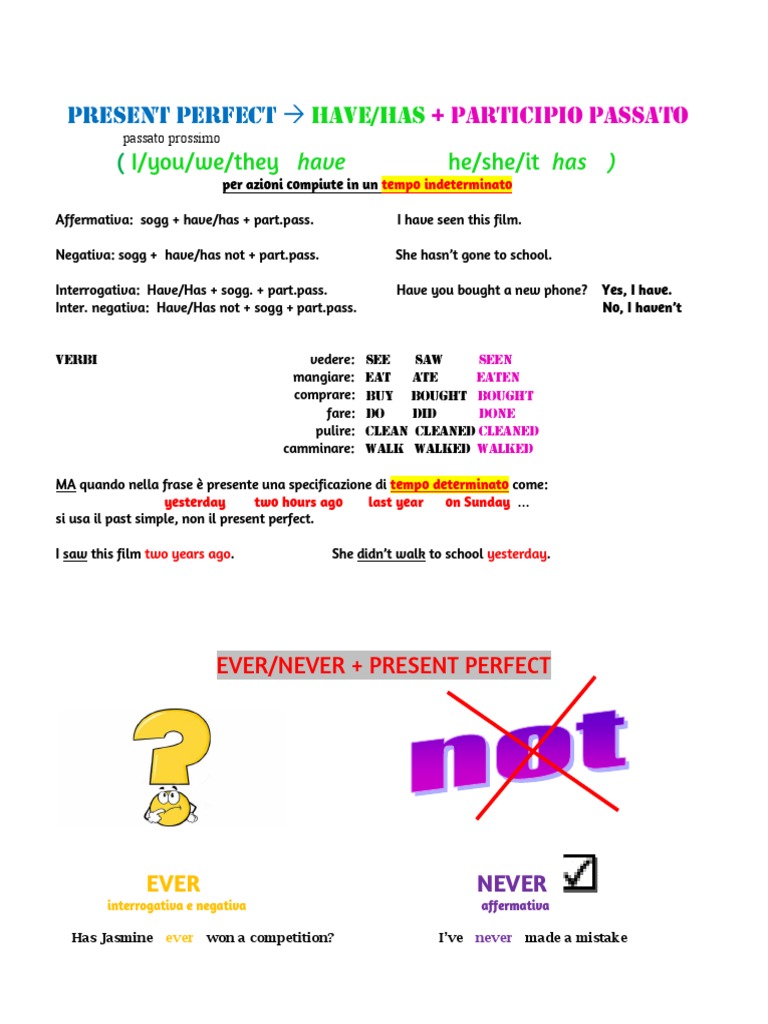 Have/has I/you/we/they Have He/she/it Has) | PDF
