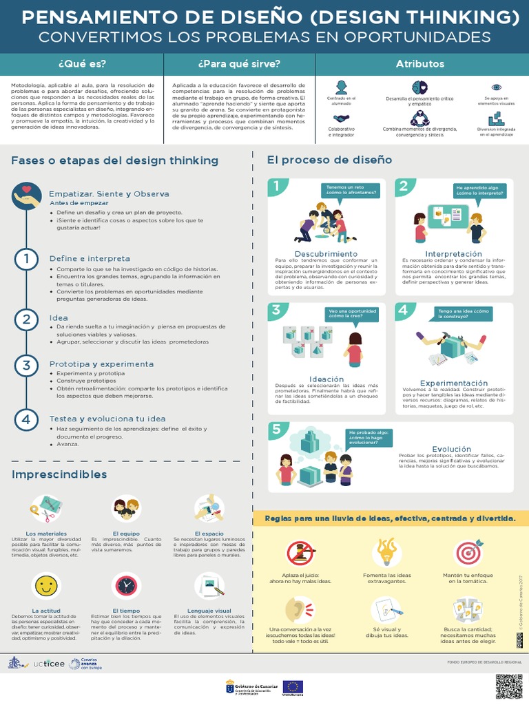 Design Thinking PDF | PDF | Diseño | Creatividad