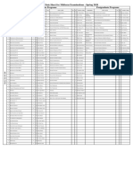 Tentative Date Sheet For Midterm Exams Spring 2020 PDF