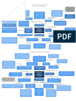 Mapa Mental Básico