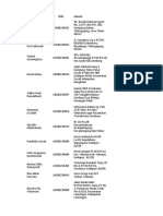 Data Yudisium 97 Jurusan Kimia