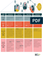 Rúbrica Evaluación Foros PDF