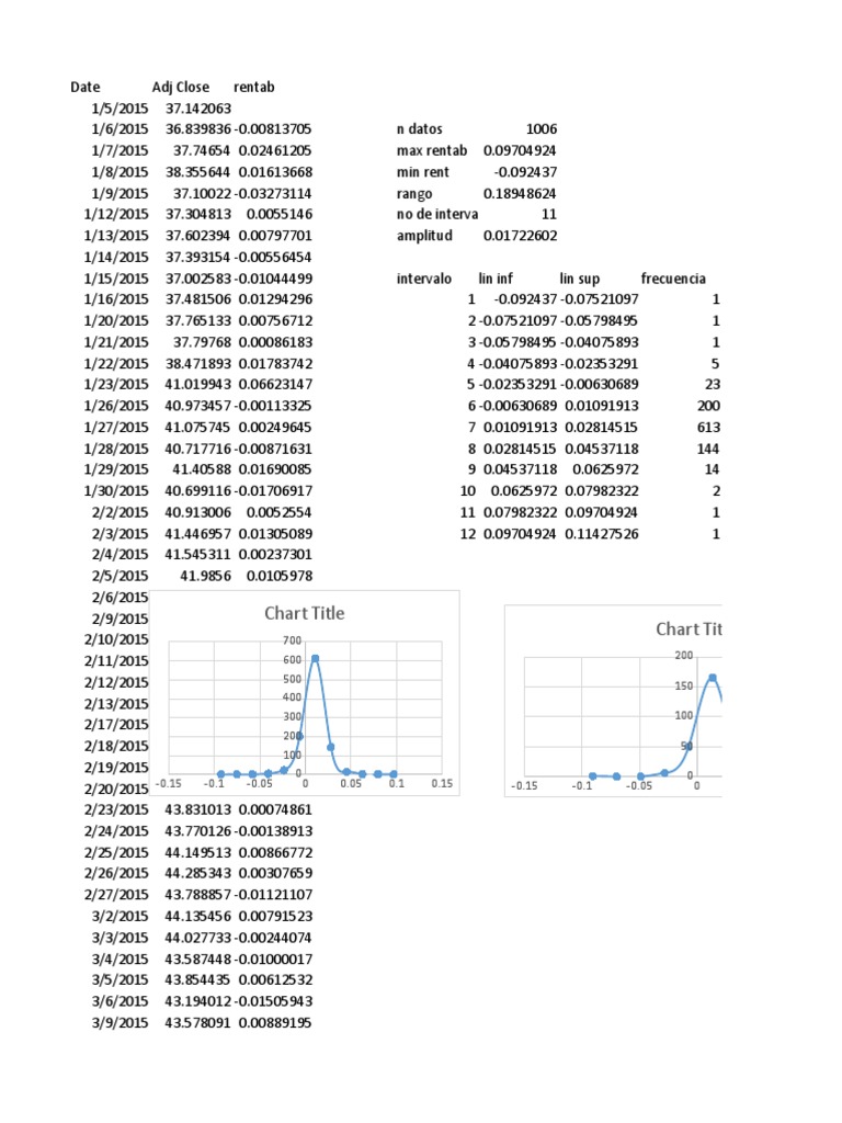 Sbux | PDF