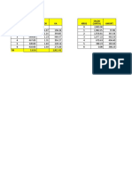 Analisis de La Tasa de Rendimiento (Tir)