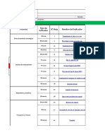 Pa-So-Co-R02 Ficha de Indicadores