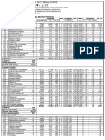 Tabel 2. Analisis Data AR Gol C Dan D 2020