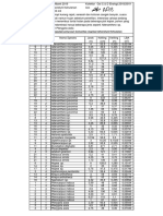 Tabel 4. Raw Data AR Gol C Dan D 2020