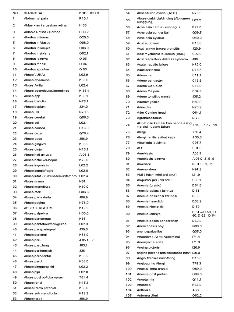 Kode Diagnosa Bpjs Konjungtivitis