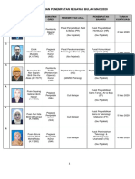 Laporan Pertukaran Penempatan Pegawai Mardi Mac 2020 PDF