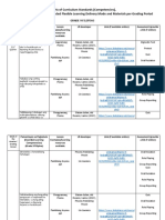 Matrix of Curriculum Standards (Competencies), With Corresponding Recommended Flexible Learning Delivery Mode and Materials Per Grading Period