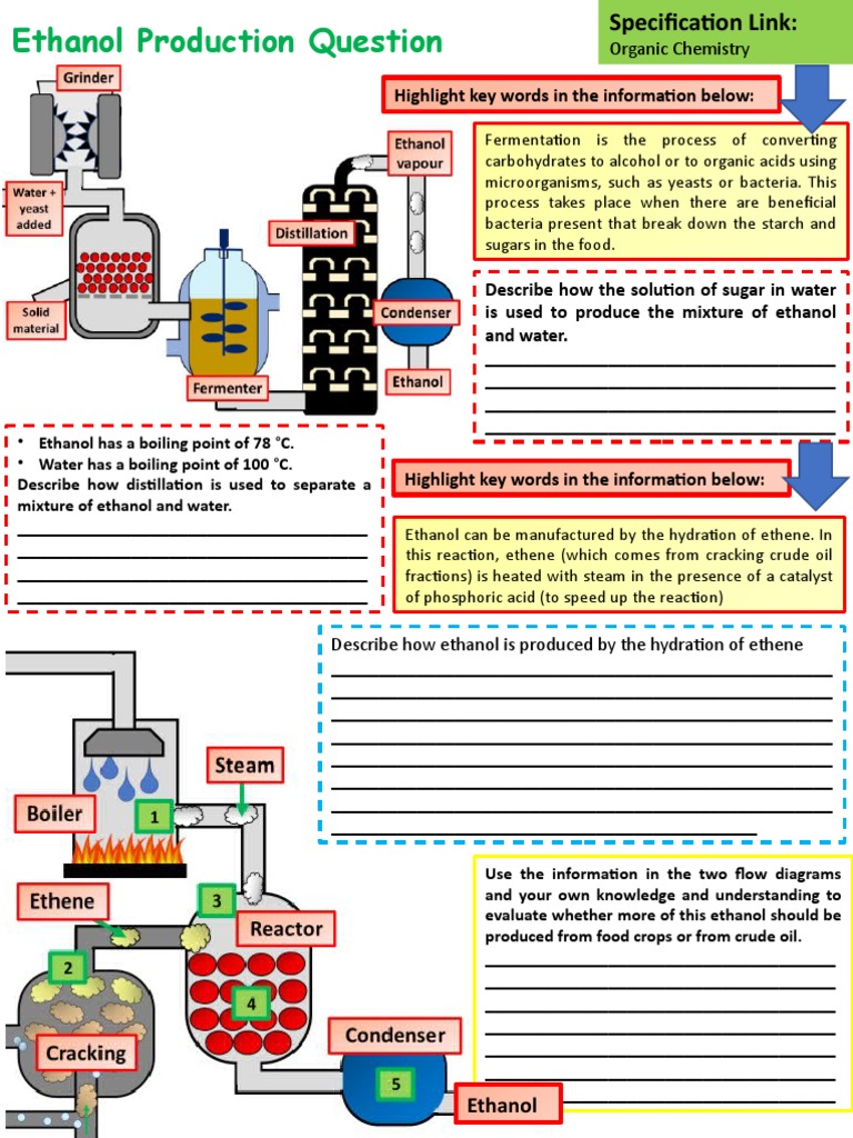 Ethanol Production Methods Explained | PDF | Ethanol | Physical Sciences