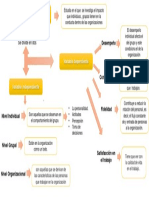 Mapa Conceptual