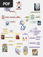 tics mapa mental
