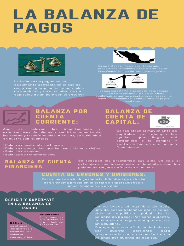 Estructura de la Balanza de Pagos en México | PDF | Balance de pagos ...