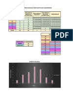 Tabla de Frecuencias Datos No Agrupados