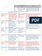 clinical path way