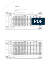 Tabel Data Dan Grafik BAB 3