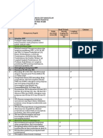 Instrumen Telah RPP