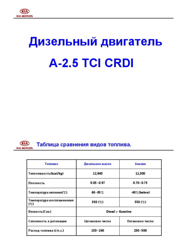 A25 TCI CRDI Ru PDF | PDF