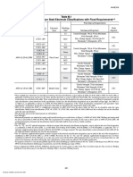 Consumable Definition AWS D1.1-2020 PDF