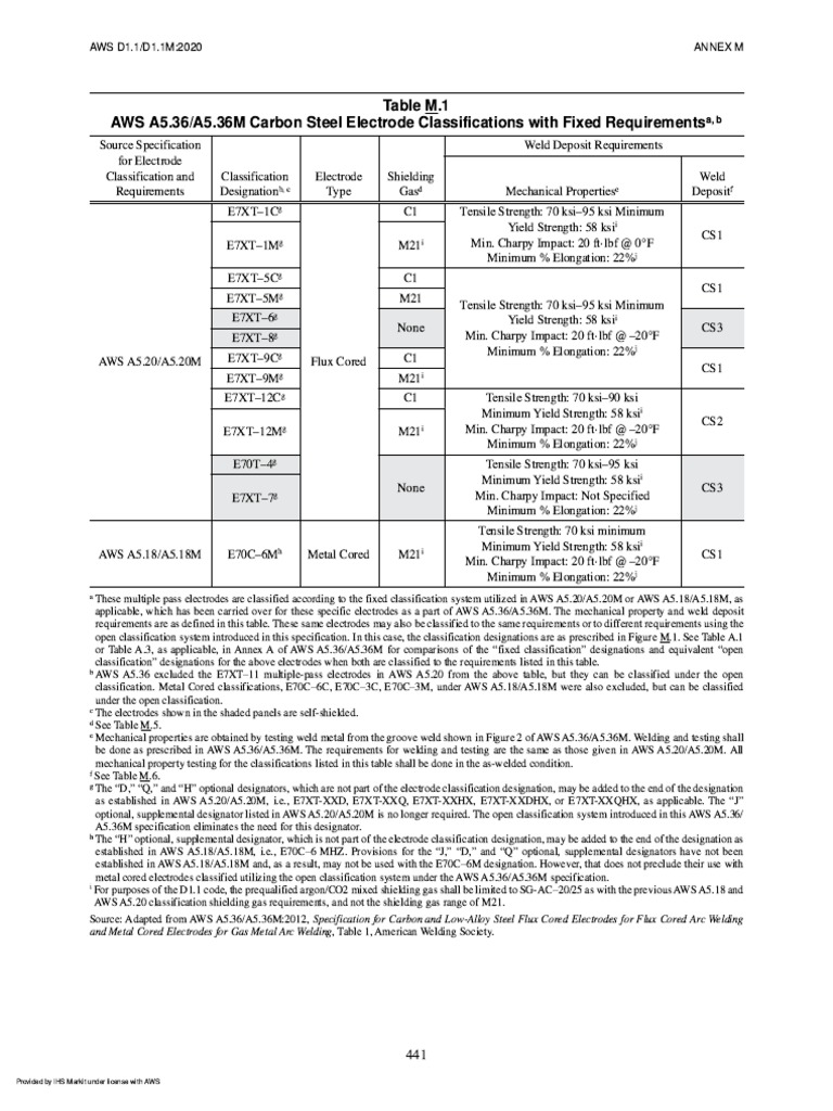 Consumable Definition AWS D1.12020 PDF PDF Welding Construction