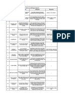 Tube Leakage Types