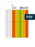 Simplified Field Tables: Arm Circumference-For-Age BOYS 3 Months To 5 Years (Percentiles)