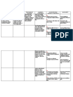 Content Content Standard Performance Standard Learning Competency Deconstructed Learning Competency Assessment