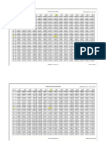 Present and Future Value Tables