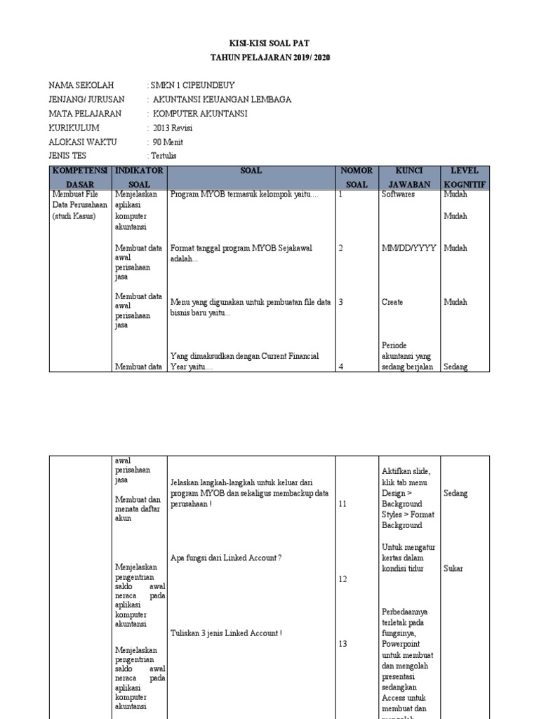 Akun gst collected sinonim dengan