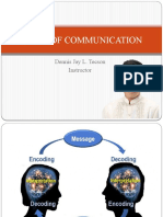 Types of Communication