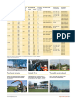 Base Hinged Masts Technical Data PDF