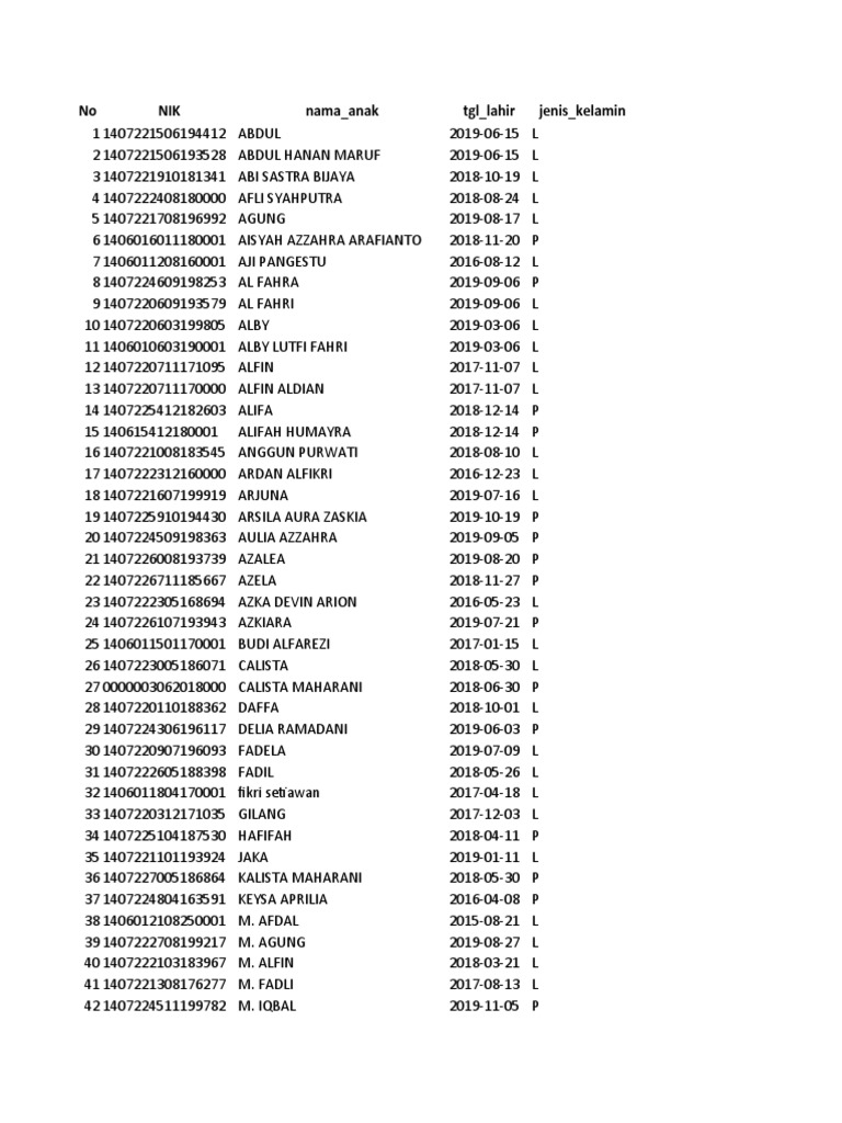 Child Registration Data Overview | PDF