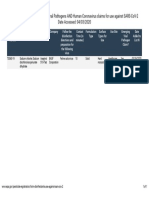 List N Products With Emerging Viral Pathogens AND Human Coronavirus Claims For Use Against SARS-CoV-2Date Accessed 04032020