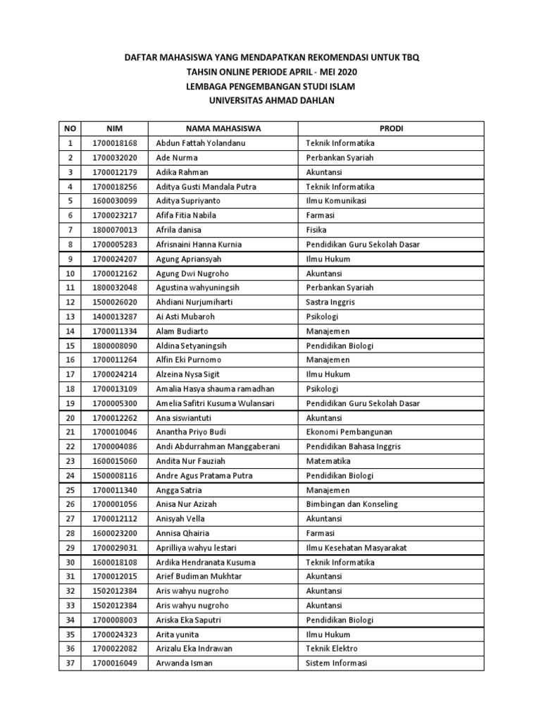Daftar Mahasiswa Rekomendasi TBQ 2020 | PDF