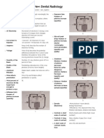 Board Review: Dental Radiology Study