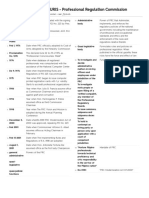 DENTAL JURIS - Professional Regulation Commission PDF