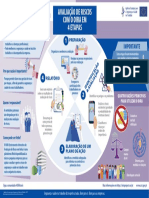 Avaliação de Riscos Com OIRA em 4 Etapas