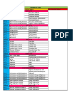 Non-Technical Subject Week 1 Six Months Plan Technical Subject Som & FM