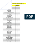 Daftar Hadir Semnas Himatika Itera 2020