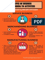 Service Business: Types of Business According To Activities